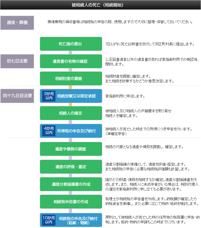 図